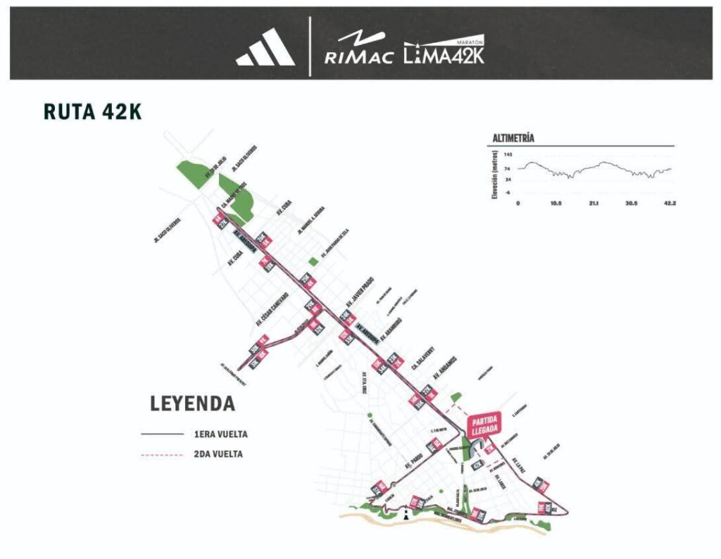 Ruta de la Maraton 42k Betsson Perú