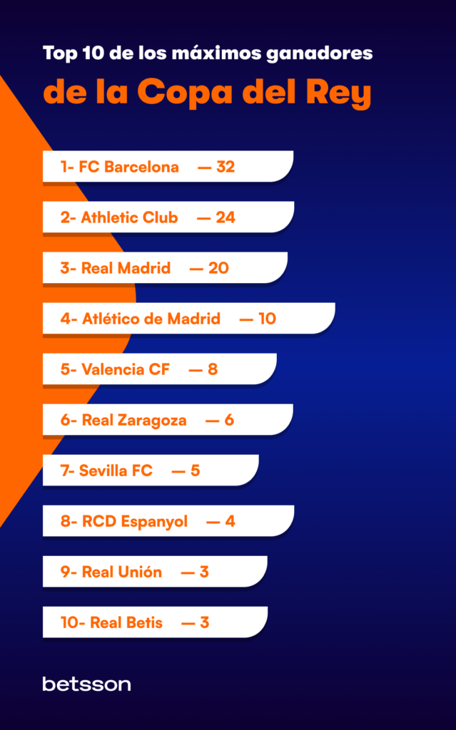 copa del rey de campeones