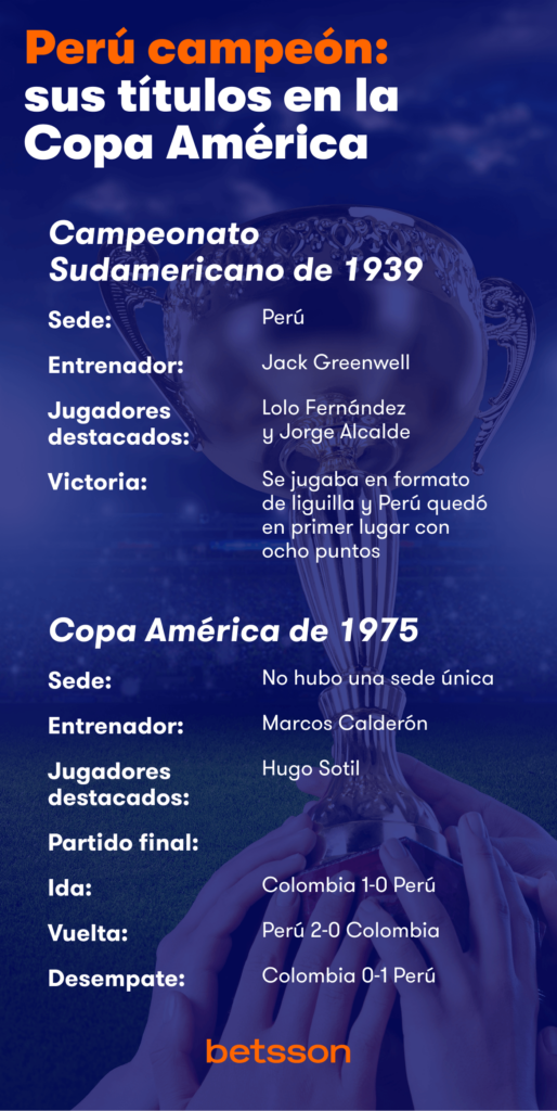 cuantas copas americas tiene peru