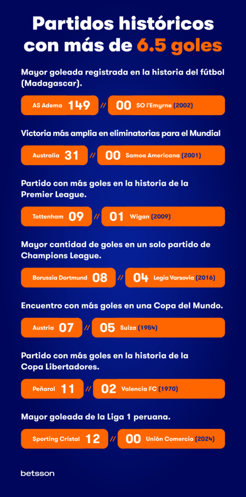 6.5 goles