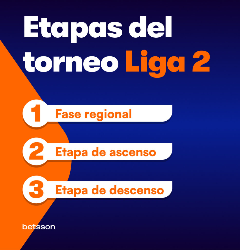 Etapas Liga 2 de Perú