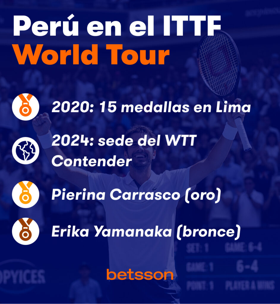 Perú en el ITTF World TourBet