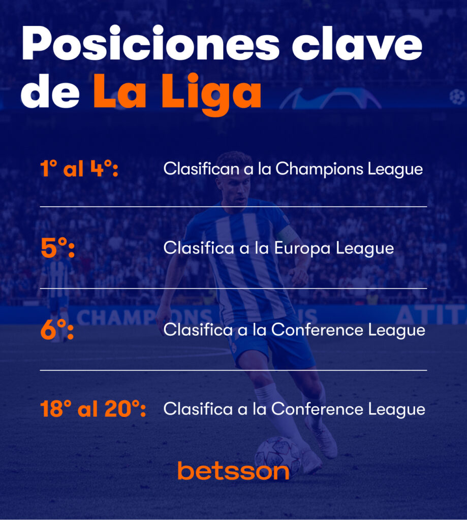 posiciones liga española