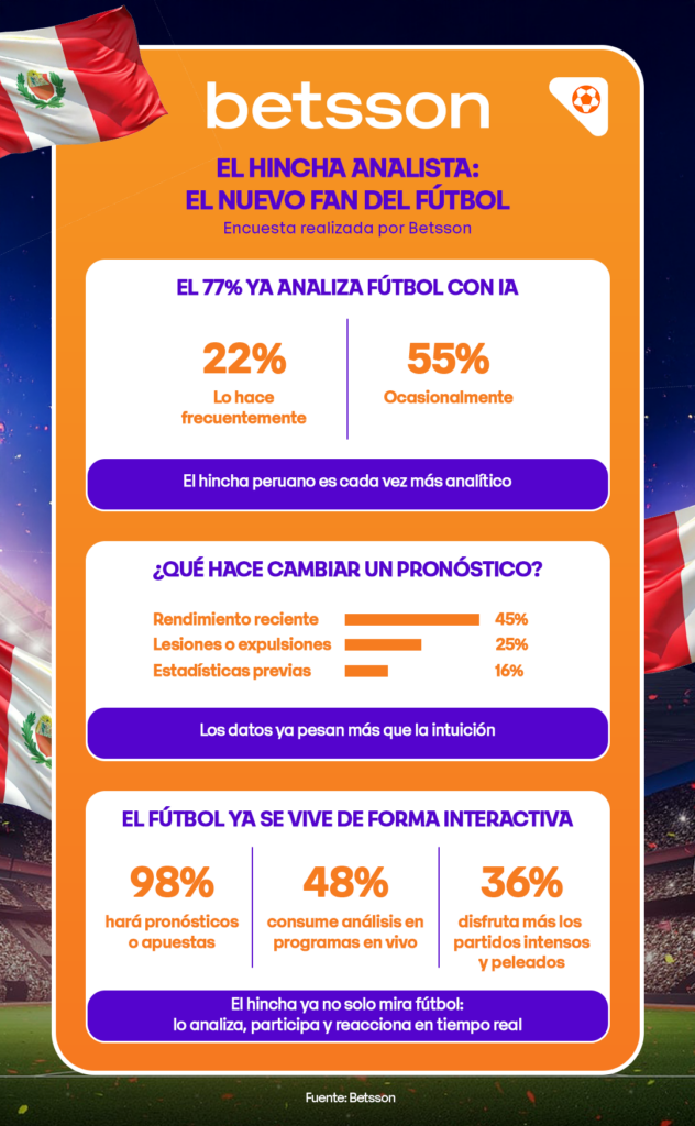 Encuesta Hincha analista en el Mundial 2026